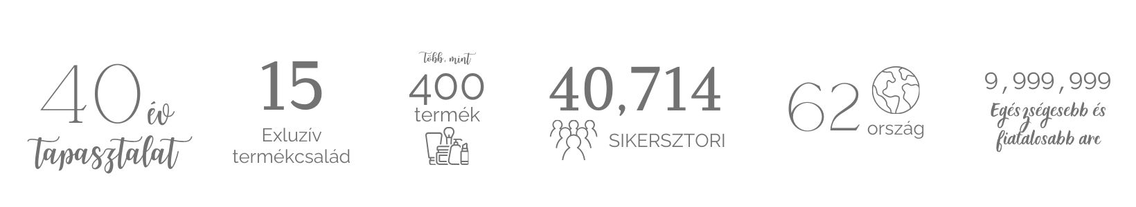 Christina termékcsalád, kozmetikum, Christina kozmetikumok, professzionális bőrápolás, bőrproblémák kezelése